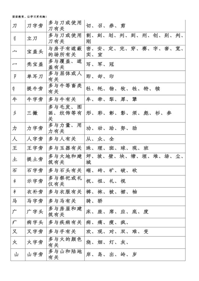 笔画顺序最多的字是什么字_我笔画顺序_笔画顺序口诀