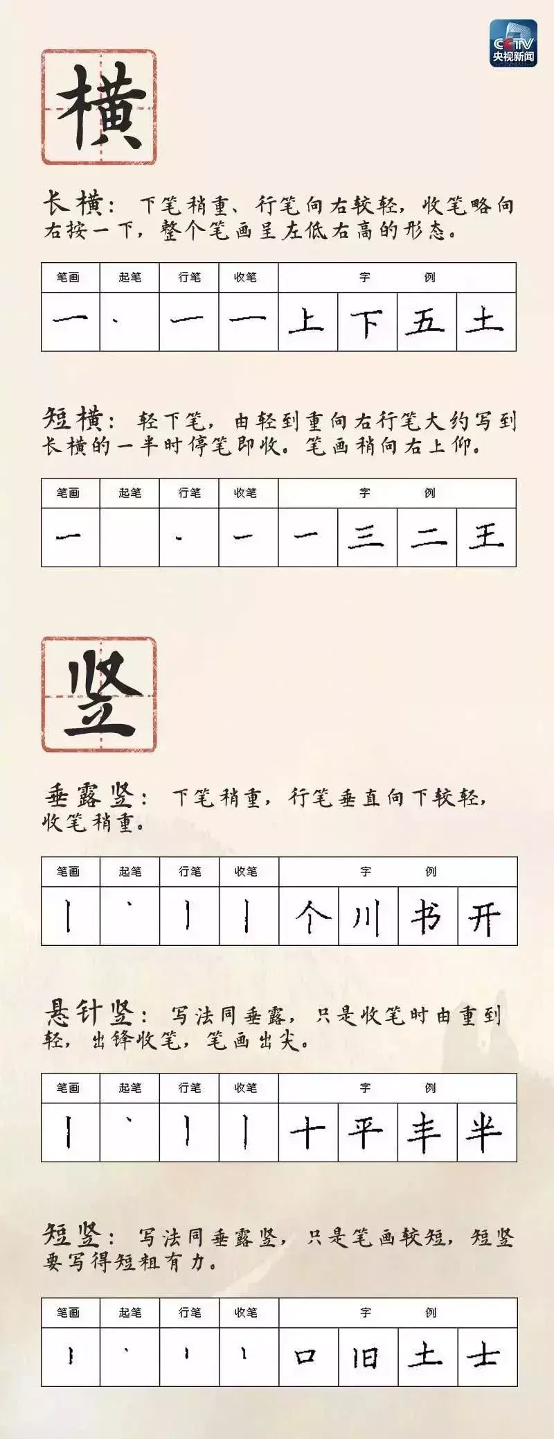 卧勾的笔顺字_简单的笔顺字_九字笔顺