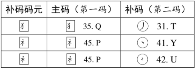 交笔顺_交笔顺_交笔顺