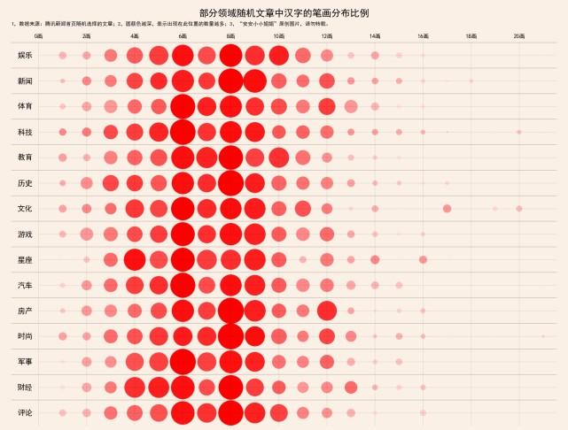 笔画测名字_着笔画_签字笔画