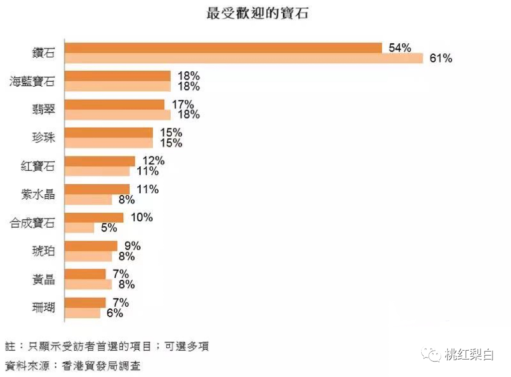 宝石克拉与克的换算_宝石的克拉和克有什么区别_红宝石1克拉多少钱