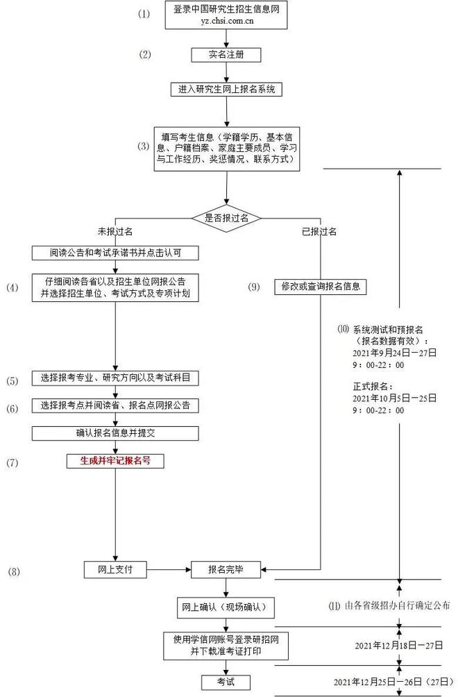 同等学力招生院校_本专业不招收同等学力考生_招收同等学力考生的大学