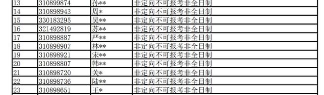 本专业不招收同等学力考生_同等学力招生院校_招收同等学力考生的大学