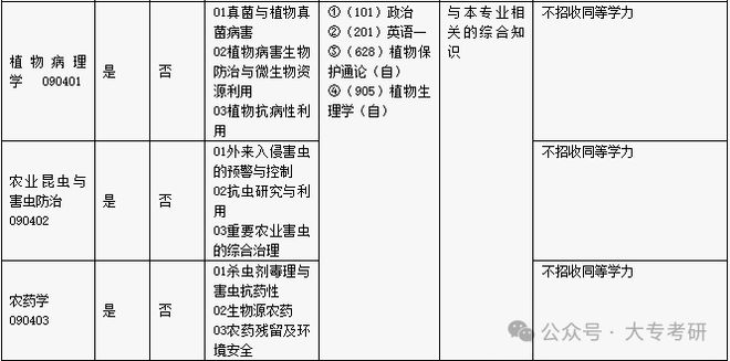 本专业不招收同等学力考生_同等学力招生院校_招收同等学力考生的大学