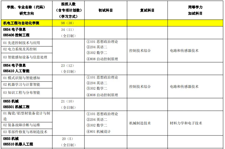 同等学力参加高考的志愿限制_本专业不招收同等学力考生_招收同等学力考生的大学