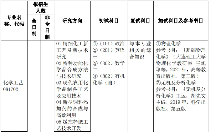 招收同等学力考生的大学_同等学力参加高考的志愿限制_本专业不招收同等学力考生