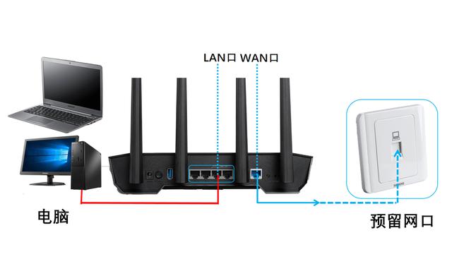 入口登录路由网页_路由网登录入口_登录路由网址