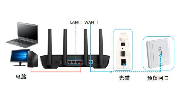 登录路由网址_路由网登录入口_入口登录路由网页