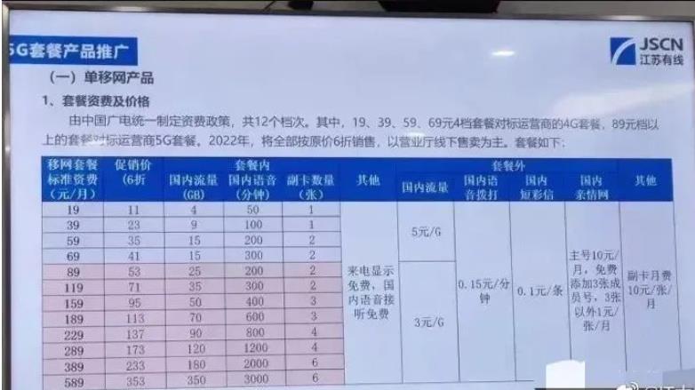 中国电信套餐资费表2020_中国电信套餐资费一览表2022_中国电信套餐价格表2020