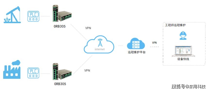 192.168.0.1进入路由器admin_192.168.0.1进入路由器admin_进入路由器端口命令是什么