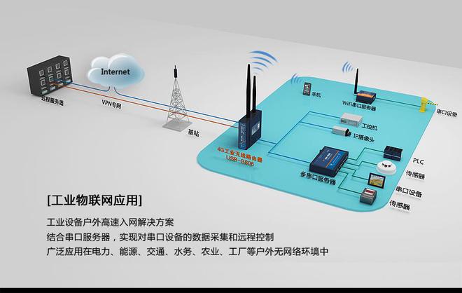 路由器已连接(不可上网)_上网器连接路由可以用吗_路由器连接网线可以上网吗