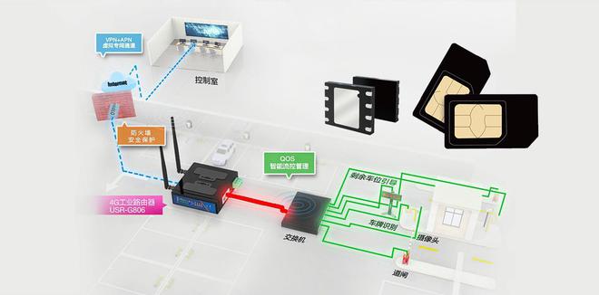 路由器连接网线可以上网吗_上网器连接路由可以用吗_路由器已连接(不可上网)