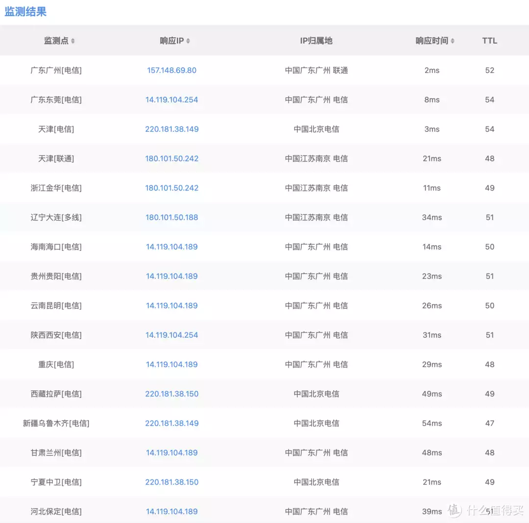 器路由托架_器路由器设置_路由器dns