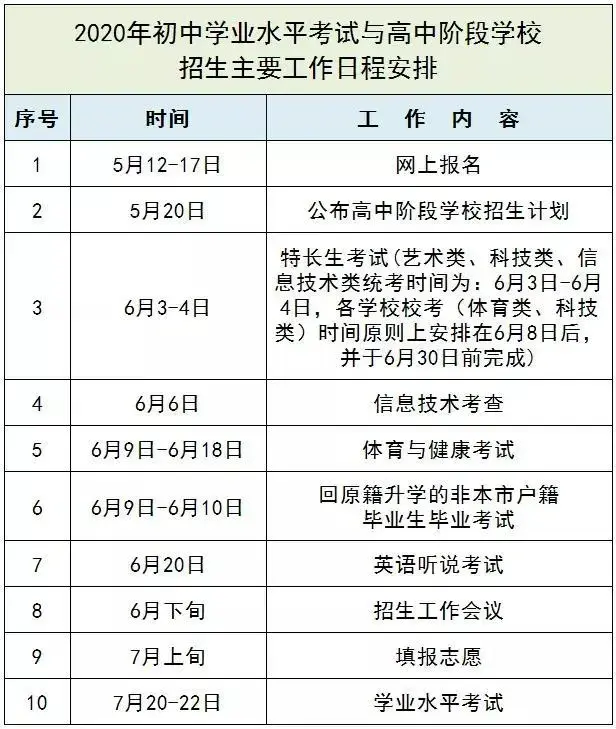 揭阳中考总分多少_中考满分多少分2021揭阳_中考总分多少揭阳