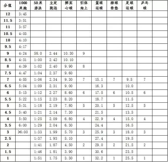 中考总分镇江多少分_镇江中考总分_江苏镇江中考总分2021