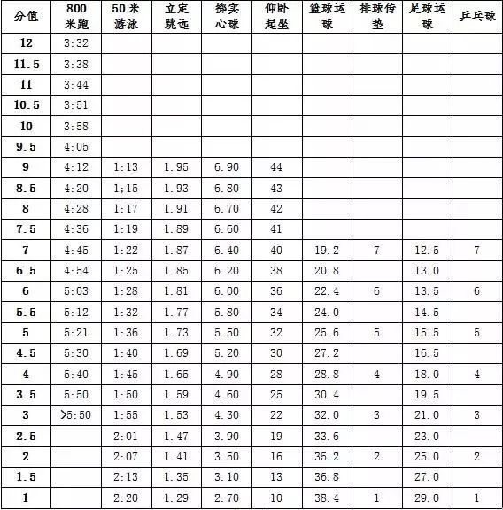 镇江中考总分_江苏镇江中考总分2021_中考总分镇江多少分