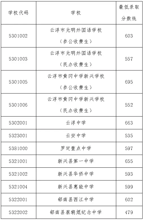 中考满分多少分广东揭阳_中考总分广东揭阳_揭阳中考总分多少