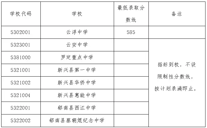 中考总分广东揭阳_中考满分多少分广东揭阳_揭阳中考总分多少