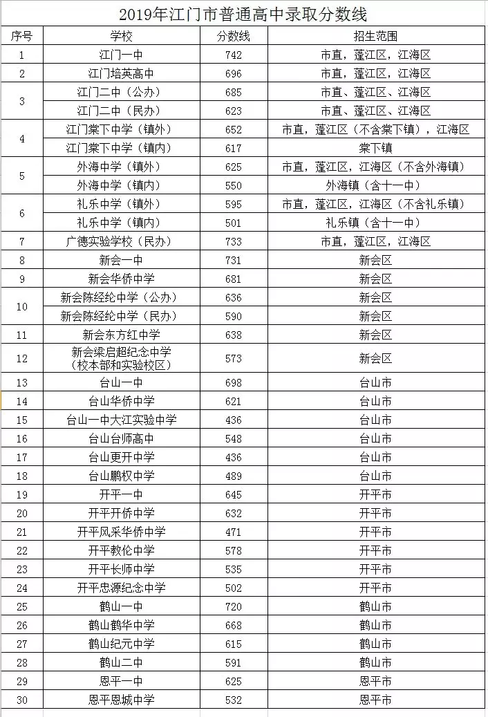 中考满分多少分广东揭阳_揭阳中考总分多少_中考总分广东揭阳