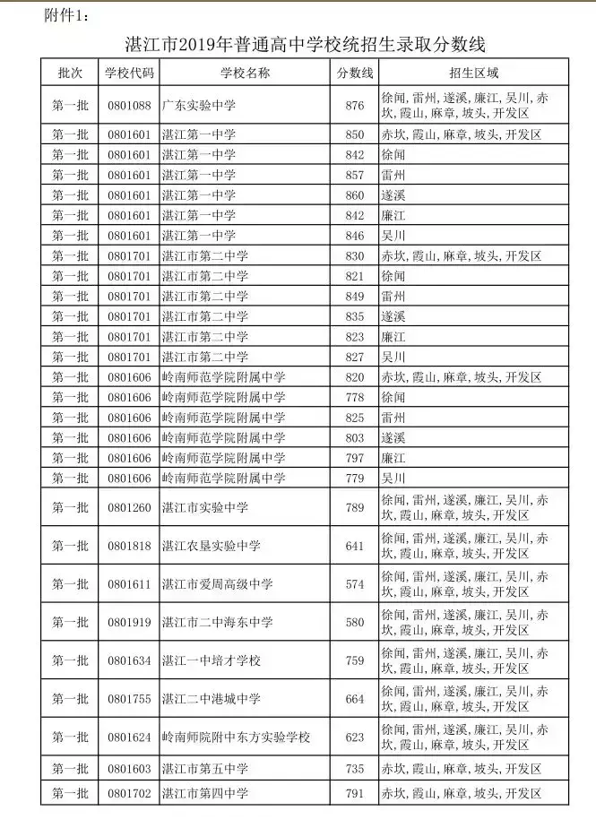 中考满分多少分广东揭阳_中考总分广东揭阳_揭阳中考总分多少