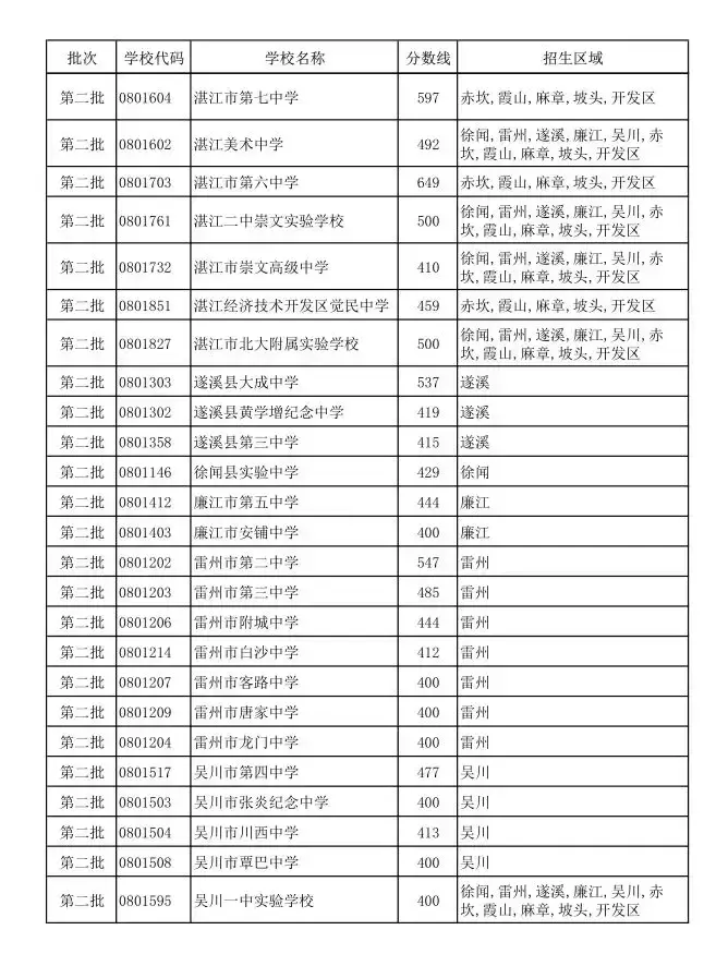 揭阳中考总分多少_中考总分广东揭阳_中考满分多少分广东揭阳