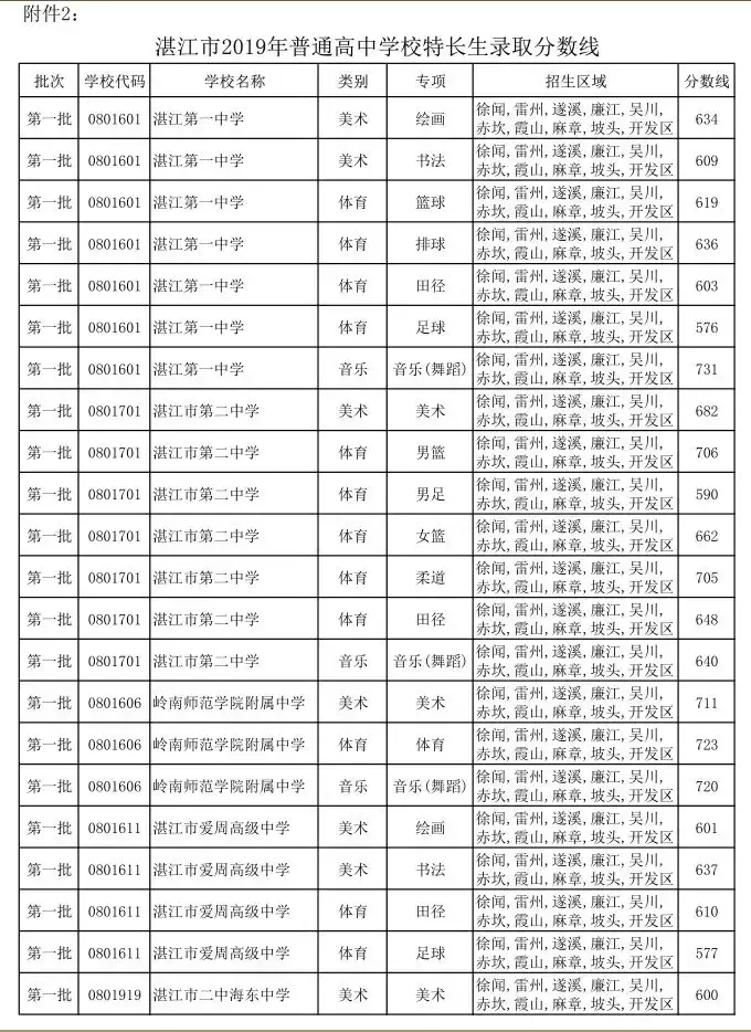 揭阳中考总分多少_中考总分广东揭阳_中考满分多少分广东揭阳