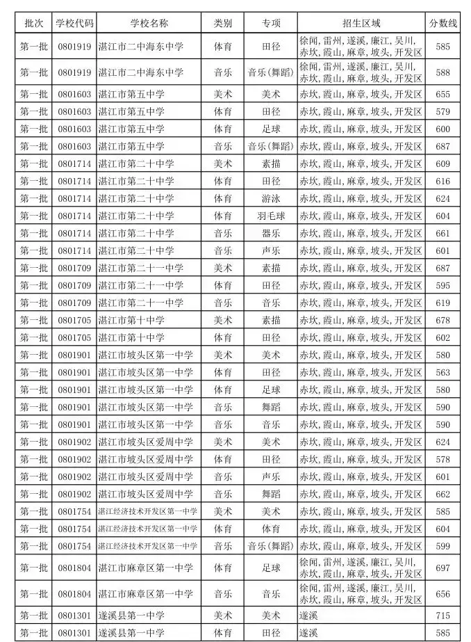 揭阳中考总分多少_中考满分多少分广东揭阳_中考总分广东揭阳