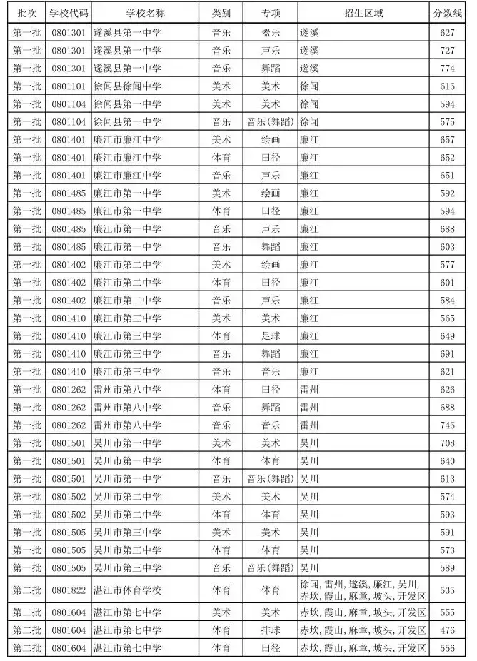 中考总分广东揭阳_中考满分多少分广东揭阳_揭阳中考总分多少