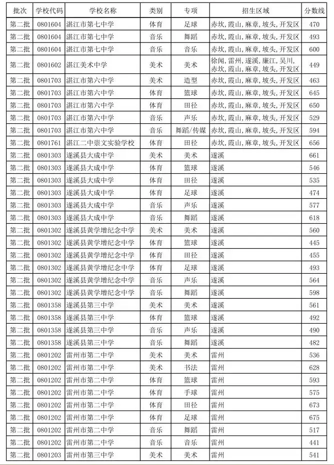 中考满分多少分广东揭阳_揭阳中考总分多少_中考总分广东揭阳