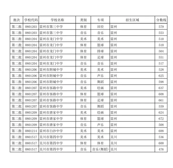 中考满分多少分广东揭阳_揭阳中考总分多少_中考总分广东揭阳