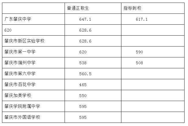 揭阳中考总分多少_中考满分多少分广东揭阳_中考总分广东揭阳