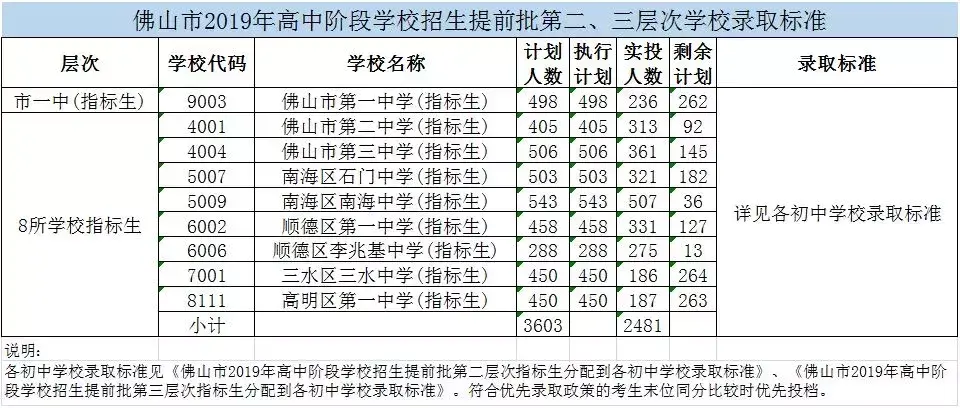 中考满分多少分广东揭阳_中考总分广东揭阳_揭阳中考总分多少