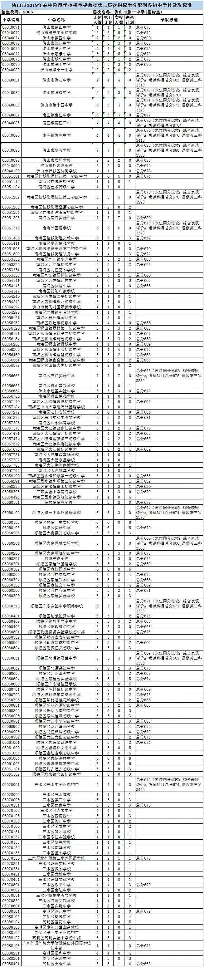 揭阳中考总分多少_中考满分多少分广东揭阳_中考总分广东揭阳