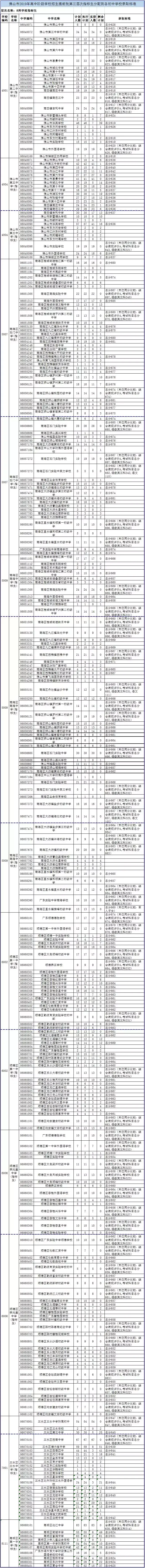 揭阳中考总分多少_中考总分广东揭阳_中考满分多少分广东揭阳