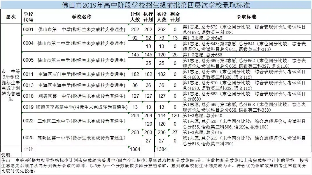 中考总分广东揭阳_中考满分多少分广东揭阳_揭阳中考总分多少