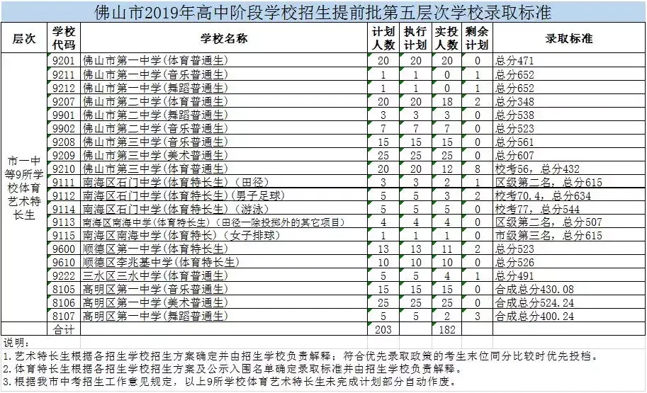 揭阳中考总分多少_中考满分多少分广东揭阳_中考总分广东揭阳