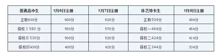 中考满分多少分广东揭阳_揭阳中考总分多少_中考总分广东揭阳