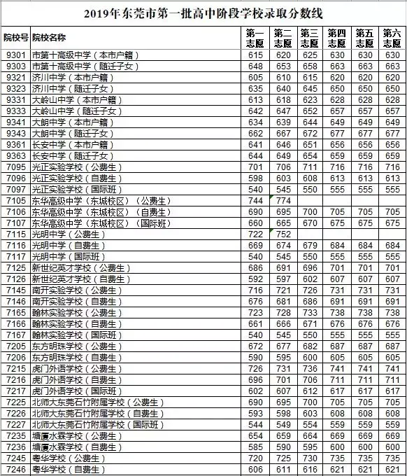 中考总分广东揭阳_中考满分多少分广东揭阳_揭阳中考总分多少