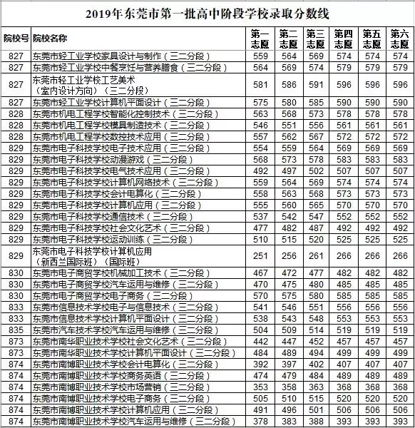 揭阳中考总分多少_中考总分广东揭阳_中考满分多少分广东揭阳