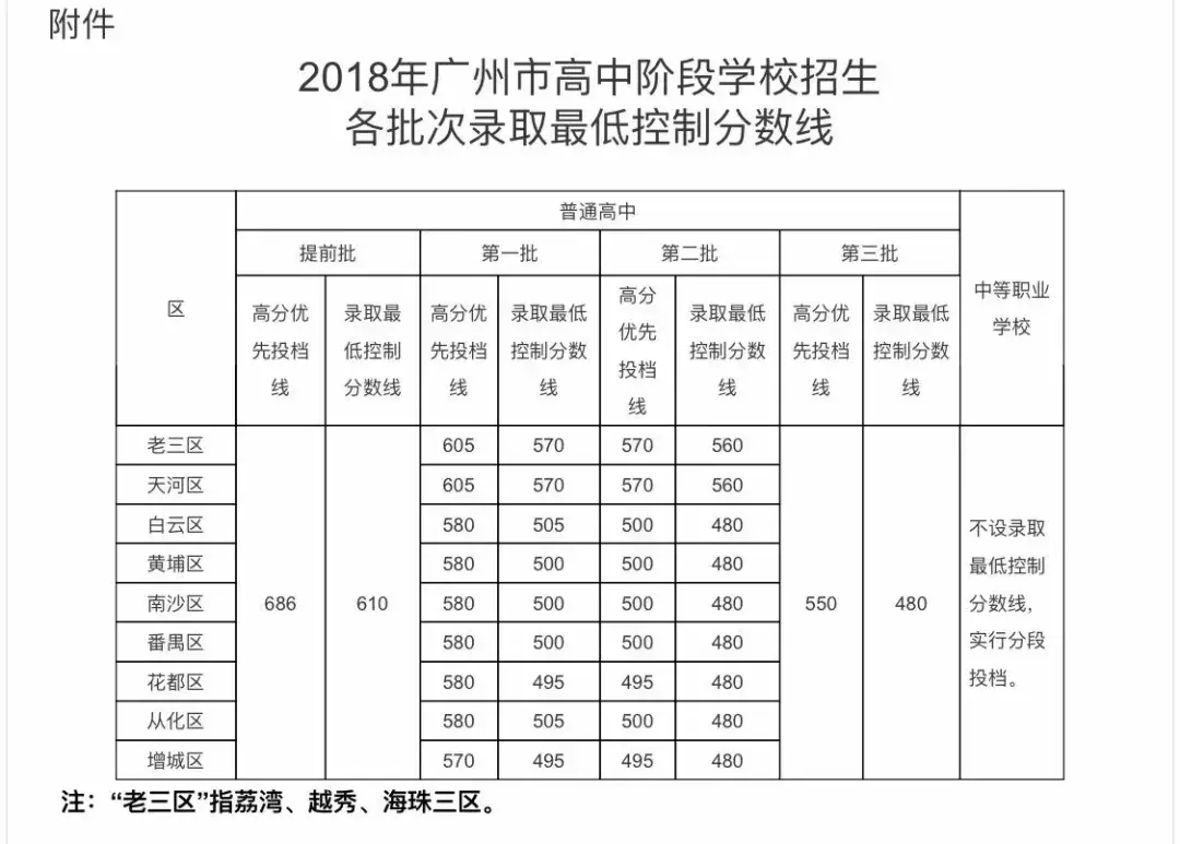 中考总分广东揭阳_揭阳中考总分多少_中考满分多少分广东揭阳