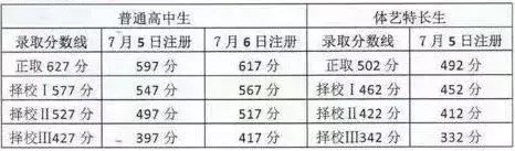 揭阳中考总分多少_中考总分广东揭阳_中考满分多少分广东揭阳