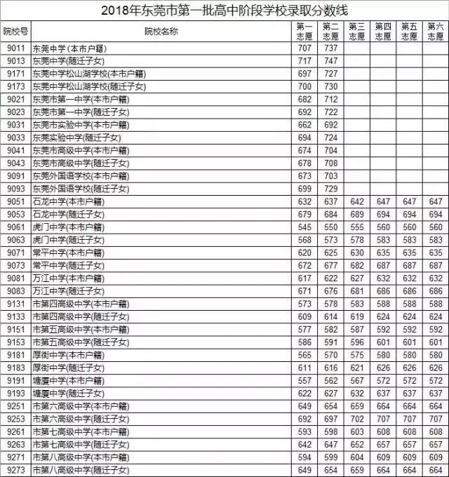 揭阳中考总分多少_中考总分广东揭阳_中考满分多少分广东揭阳