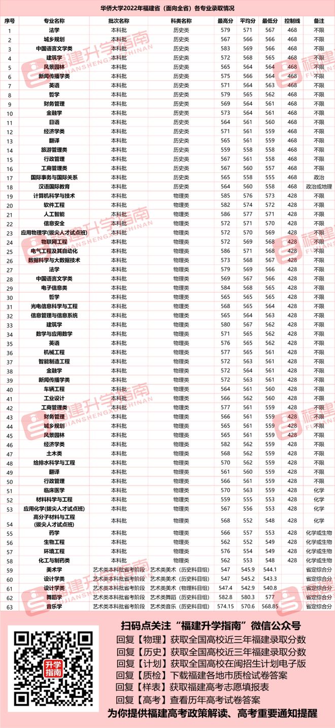 华侨大学2021年招生简章_华侨大学招生简章2023_华侨生招生简章