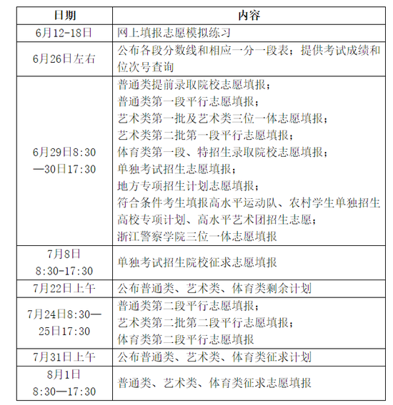 山东高考2022_2022高考_高考2022数学新高考一卷