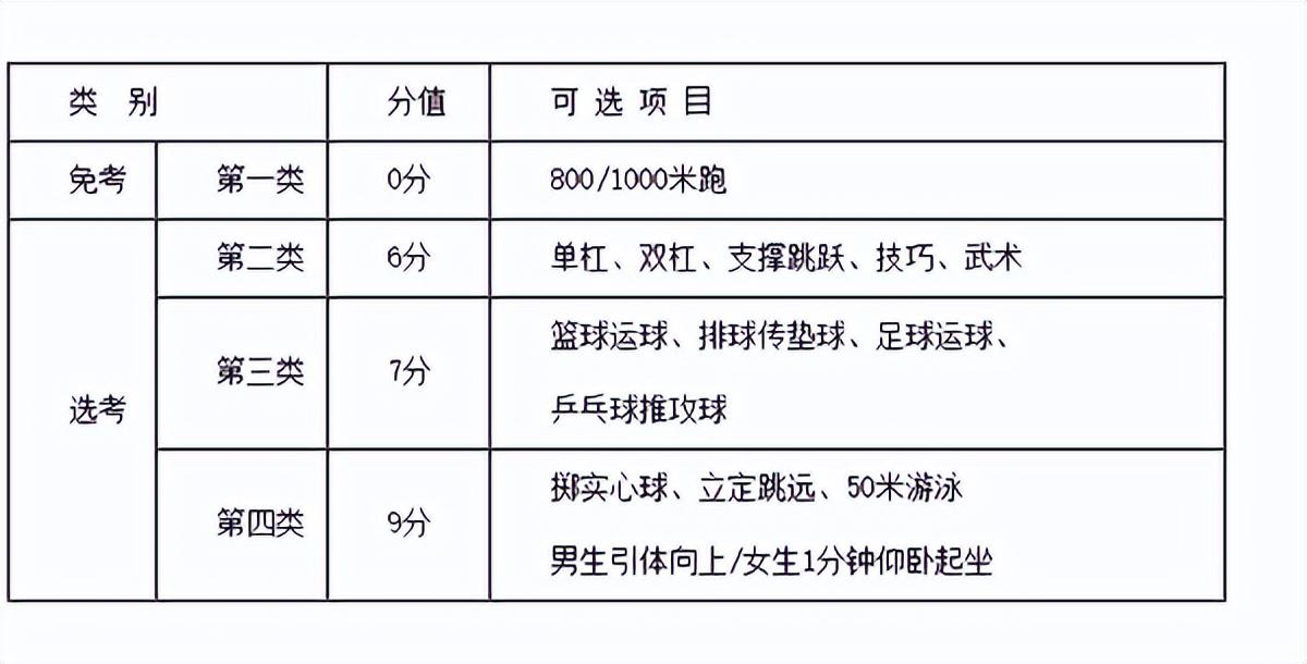 中考总分镇江多少分_江苏镇江中考总分2021_镇江中考总分