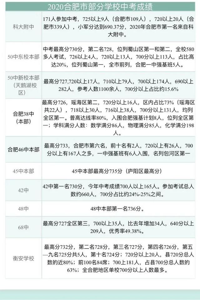 合肥中考总分_中考总分多少2021合肥_中考总分合肥2023