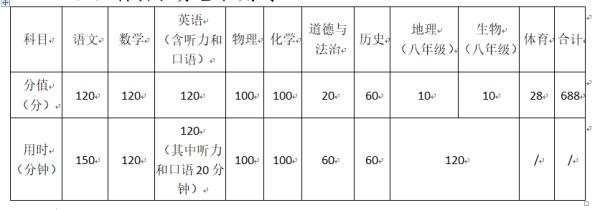 镇江中考时间定了！总分是……