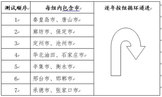 2021高考河北招生计划_2023河北省高考招生计划_2021河北计划招生