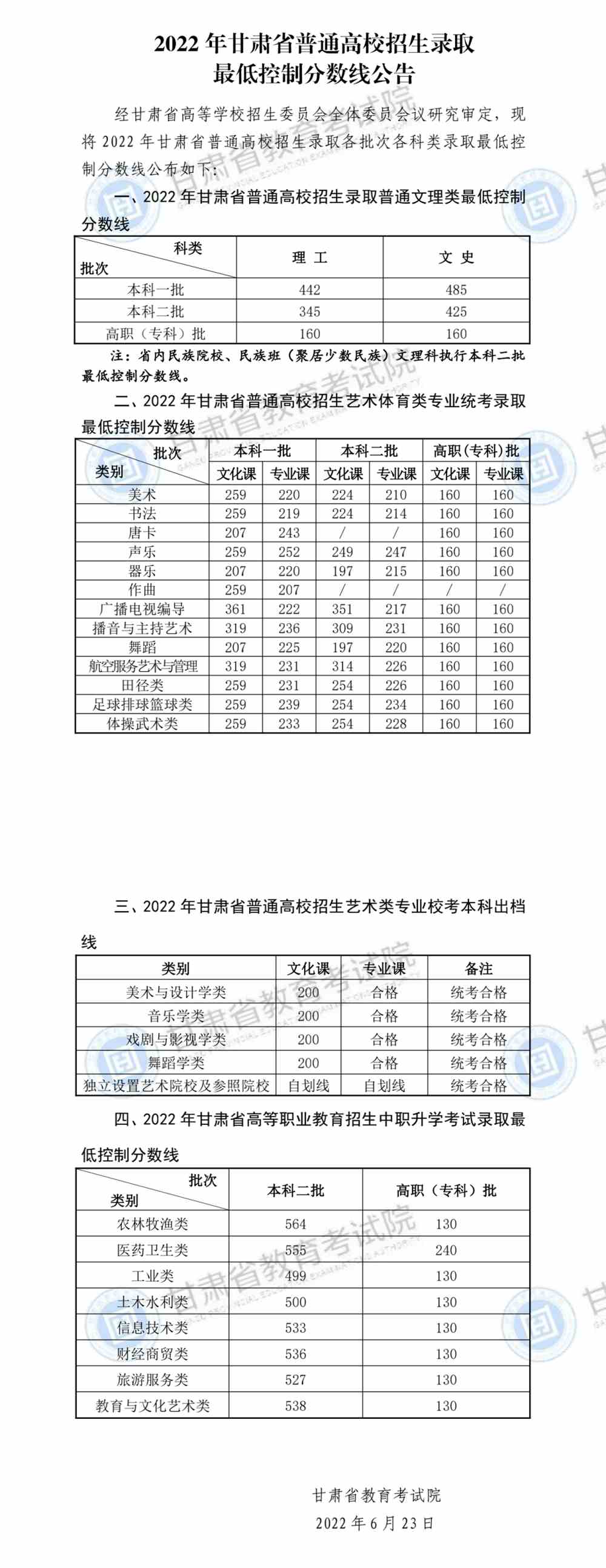 2022年高考录取分数线一览表,2022全国各省录取分数线