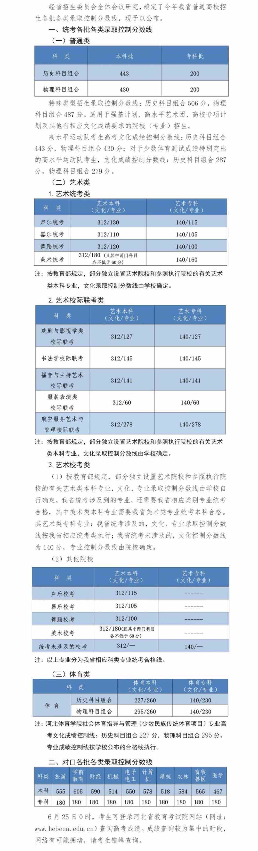 2022年高考录取分数线一览表,2022全国各省录取分数线